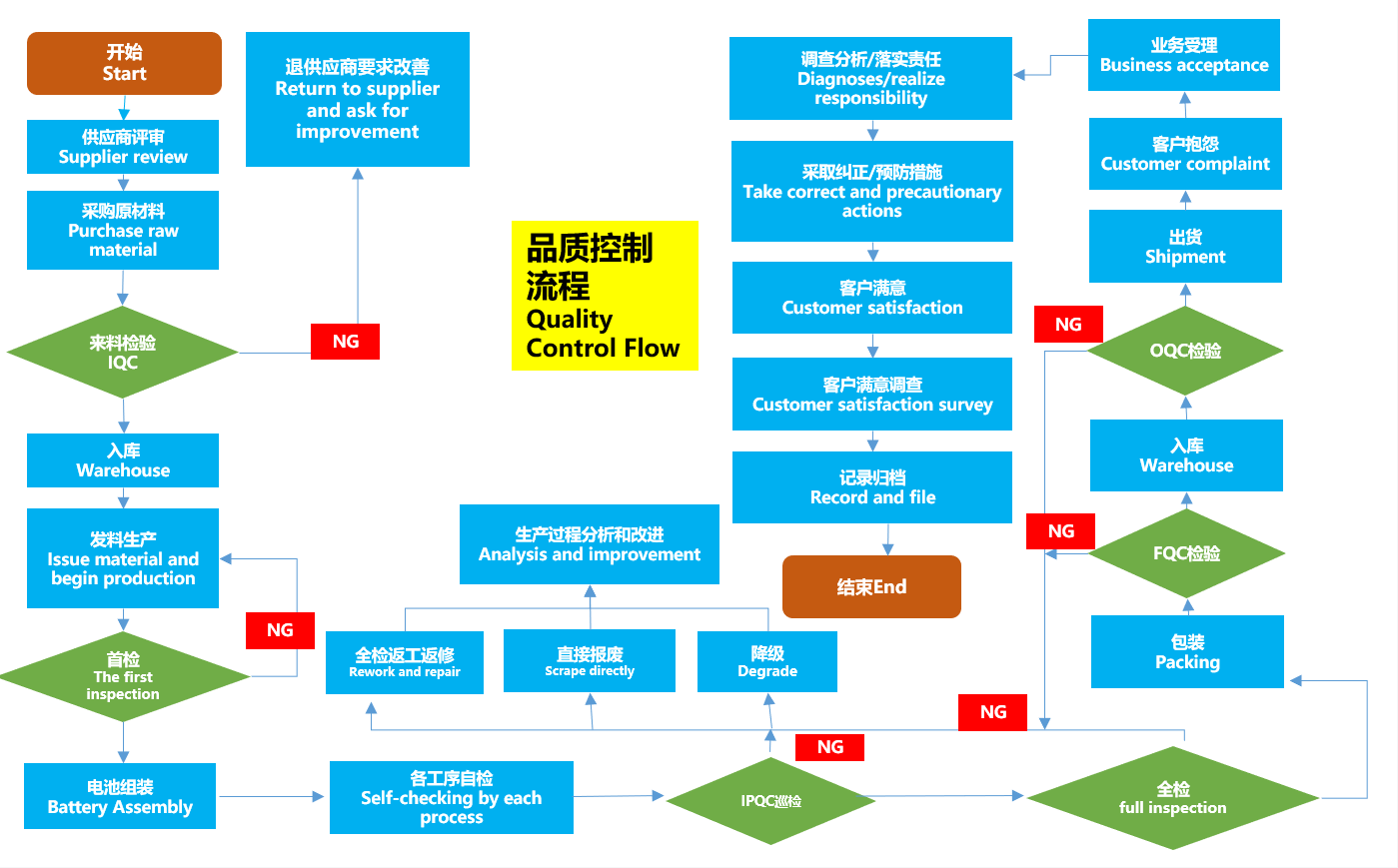 质量控制.png