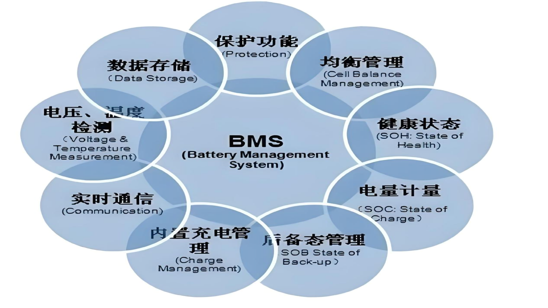 BMS的好处.png