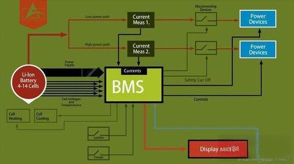 BMS balance.png