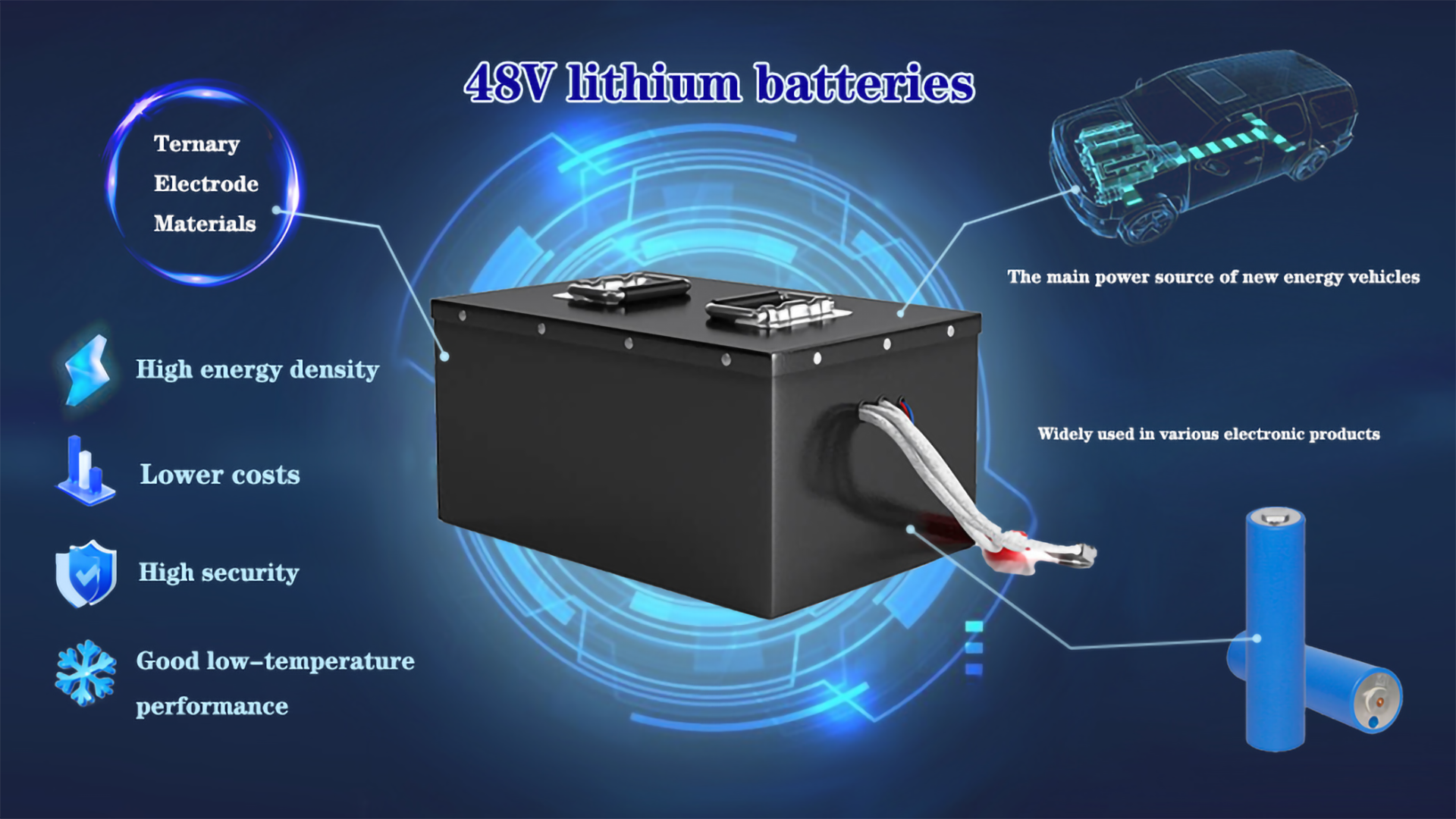 1759219787201074.png 48V battery used For.png