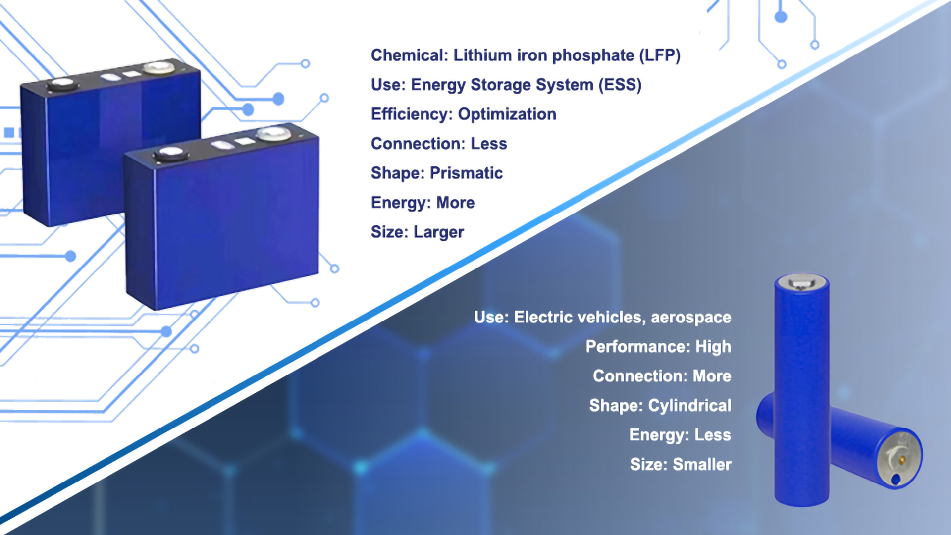 difference between of Prismatic and cylindrical.png